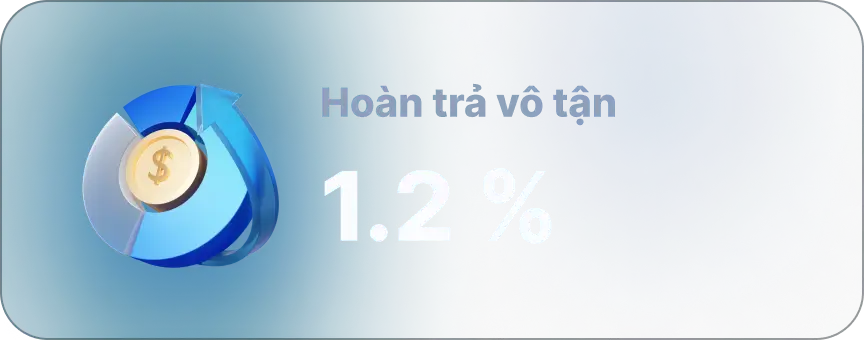 Hoàn trả 1.2%